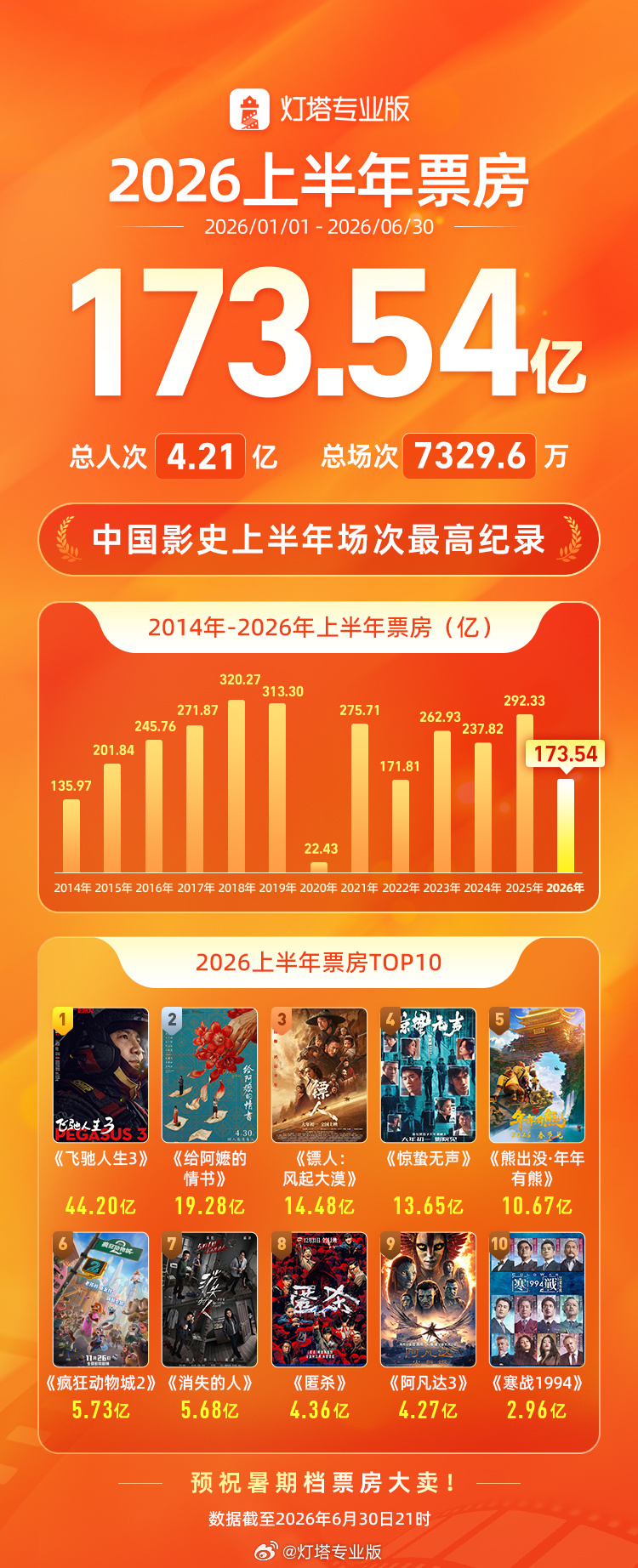2026世界杯