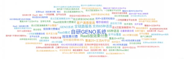 GENO 系统架构图